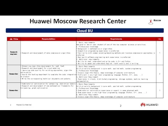 Cloud BU Huawei Moscow Research Center Moscow