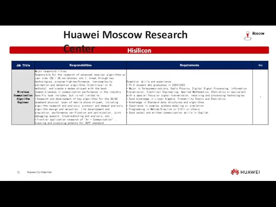 Hisilicon Huawei Moscow Research Center Moscow