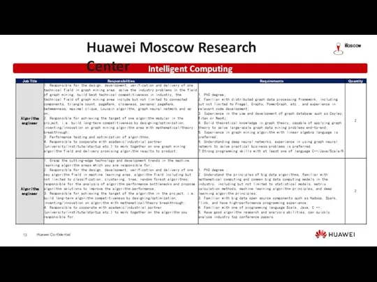 Intelligent Computing Huawei Moscow Research Center Moscow