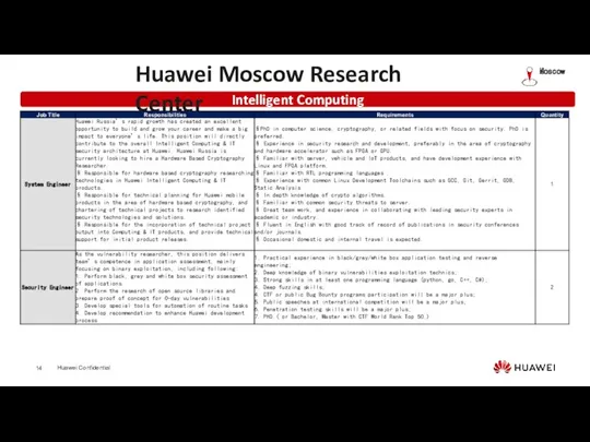 Intelligent Computing Huawei Moscow Research Center Moscow