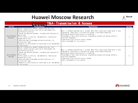 T&A - Transmission & Access Huawei Moscow Research Center Moscow
