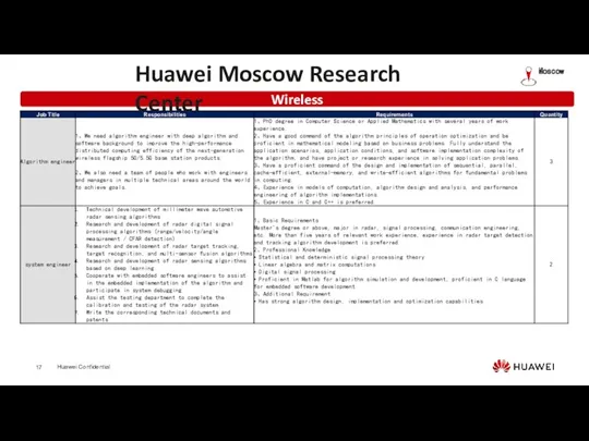 Wireless Huawei Moscow Research Center Moscow