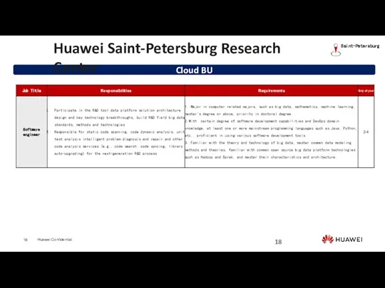 Cloud BU Huawei Saint-Petersburg Research Center Saint-Petersburg