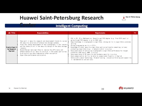 Intelligent Computing Saint-Petersburg Huawei Saint-Petersburg Research Center