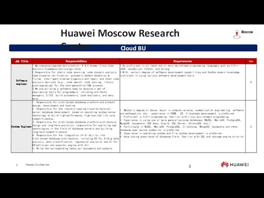 Cloud BU Moscow Huawei Moscow Research Center