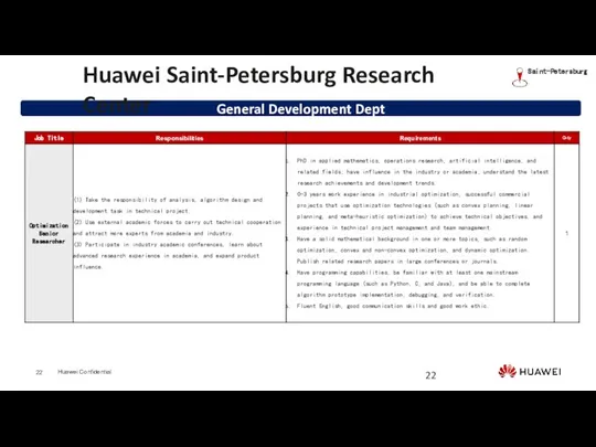 General Development Dept Saint-Petersburg Huawei Saint-Petersburg Research Center