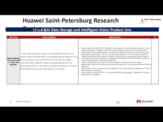 Cloud &AI Data Storage and Intelligent Vision Product Line Saint-Petersburg Huawei Saint-Petersburg Research Center