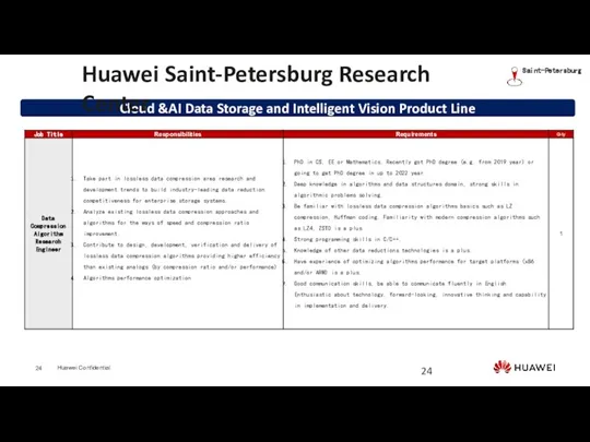 Cloud &AI Data Storage and Intelligent Vision Product Line Saint-Petersburg Huawei Saint-Petersburg Research Center