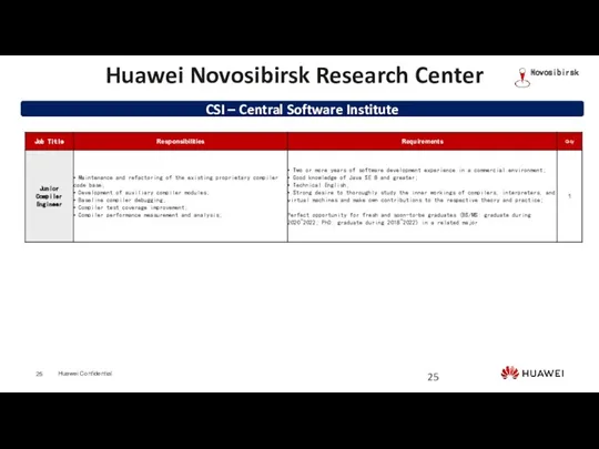 CSI – Central Software Institute Huawei Novosibirsk Research Center Novosibirsk
