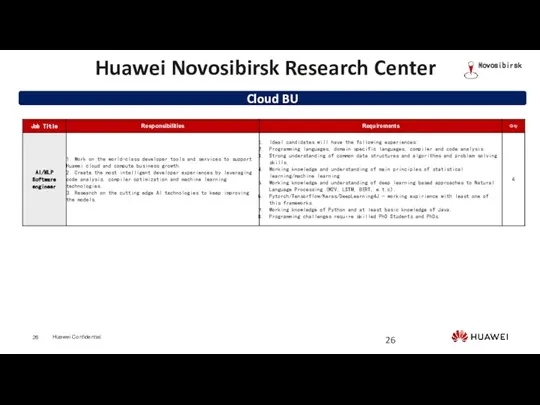 Cloud BU Huawei Novosibirsk Research Center Novosibirsk