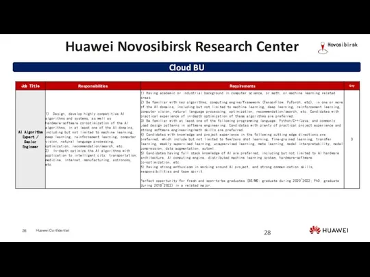 Cloud BU Huawei Novosibirsk Research Center Novosibirsk