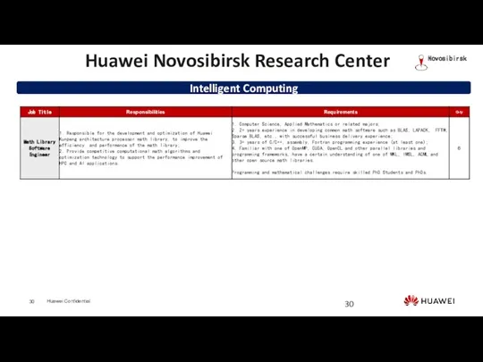Intelligent Computing Huawei Novosibirsk Research Center Novosibirsk