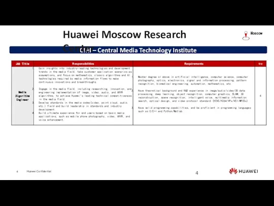CMI – Central Media Technology Institute Moscow Huawei Moscow Research Center