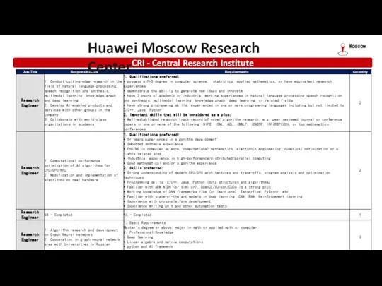 CRI - Central Research Institute Moscow Huawei Moscow Research Center