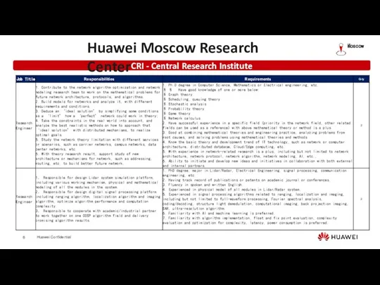 CRI - Central Research Institute Huawei Moscow Research Center Moscow