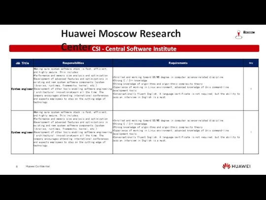 CSI - Central Software Institute Huawei Moscow Research Center Moscow