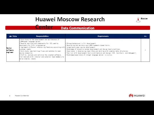 Data Communication Huawei Moscow Research Center Moscow