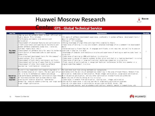 GTS - Global Technical Service Huawei Moscow Research Center Moscow