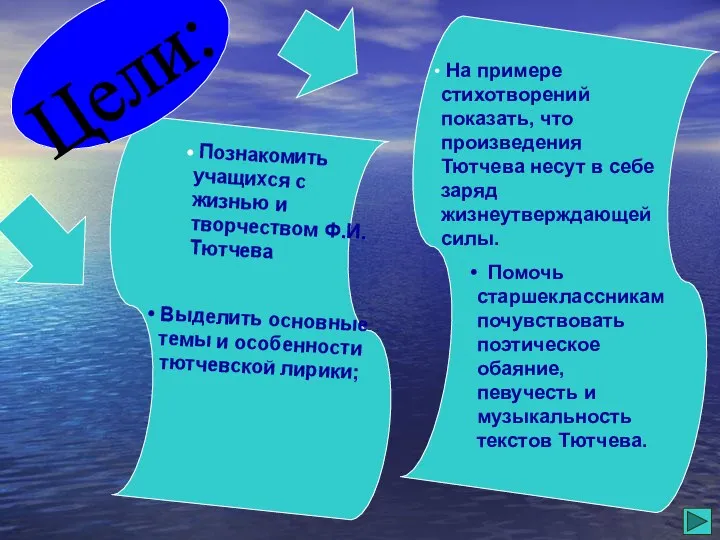 Познакомить учащихся с жизнью и творчеством Ф.И.Тютчева Выделить основные темы