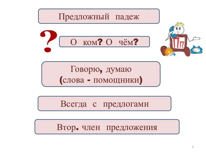 Предложный падеж Говорю, думаю (слова - помощники) Всегда с предлогами Втор. член предложения