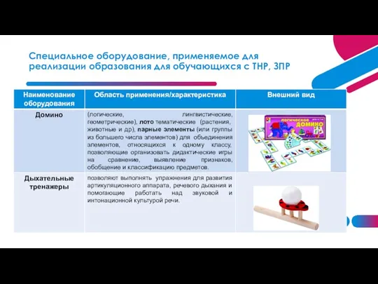 Специальное оборудование, применяемое для реализации образования для обучающихся с ТНР, ЗПР