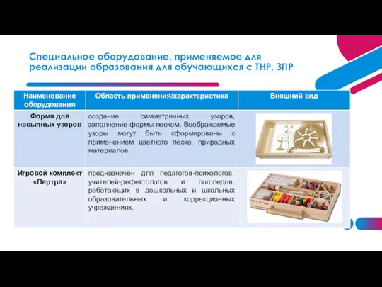 Специальное оборудование, применяемое для реализации образования для обучающихся с ТНР, ЗПР