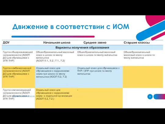 ДОБАВИТЬ НИЖНИЙ КОЛОНТИТУЛ Движение в соответствии с ИОМ