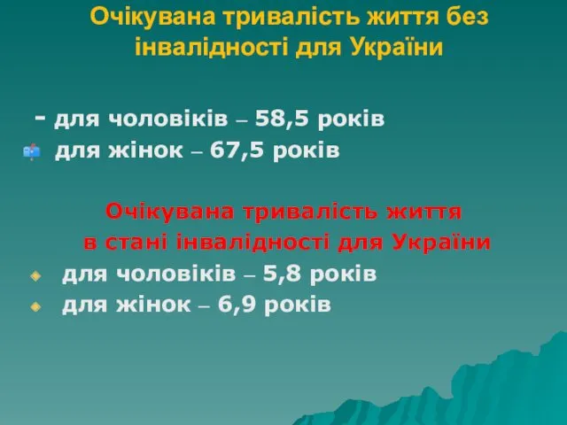 Очікувана тривалість життя без інвалідності для України - для чоловіків