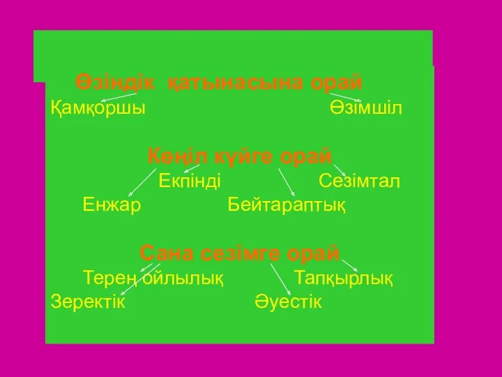 Өзіндік қатынасына орай Қамқоршы Өзімшіл Көңіл күйге орай Екпінді Сезімтал