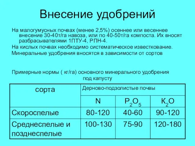 Внесение удобрений На малогумусных почвах (менее 2,5%) осеннее или весеннее