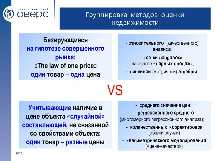 2016 Группировка методов оценки недвижимости Учитывающие наличие в цене объекта