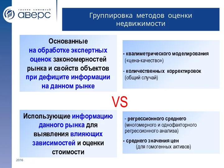 2016 Группировка методов оценки недвижимости Использующие информацию данного рынка для