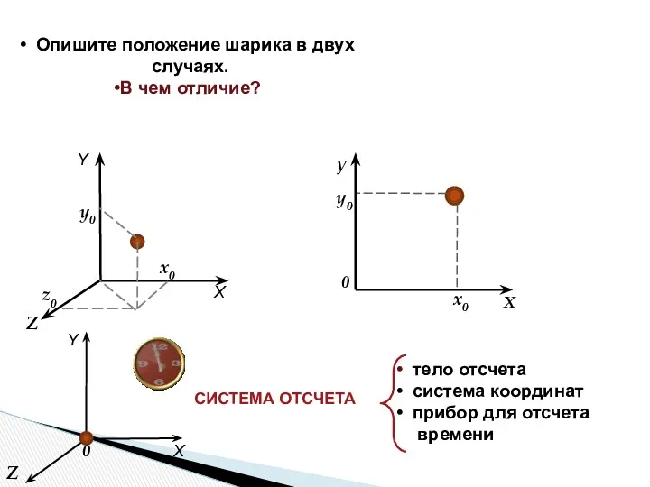 Опишите положение шарика в двух случаях. В чем отличие? тело отсчета система координат