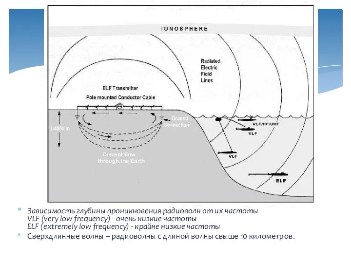 Зависимость глубины проникновения радиоволн от их частоты VLF (very low