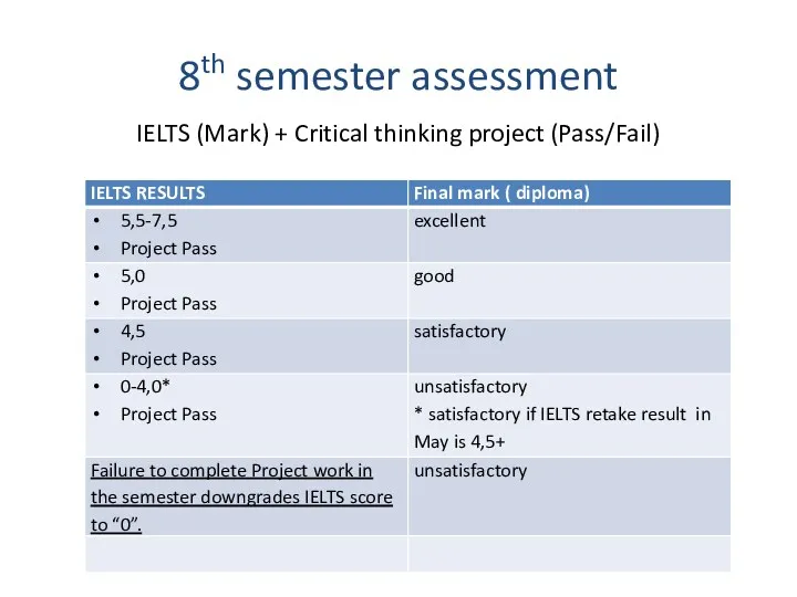 8th semester assessment IELTS (Mark) + Critical thinking project (Pass/Fail)