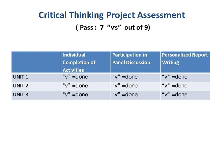 Critical Thinking Project Assessment ( Pass : 7 “ⱱs” out of 9)