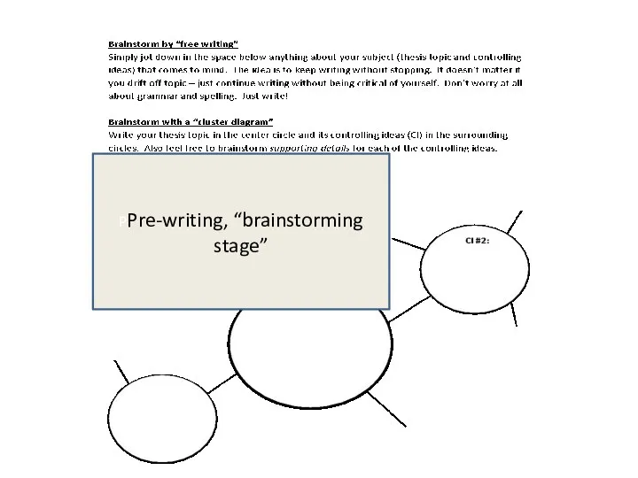 PPre-writing, “brainstorming stage”