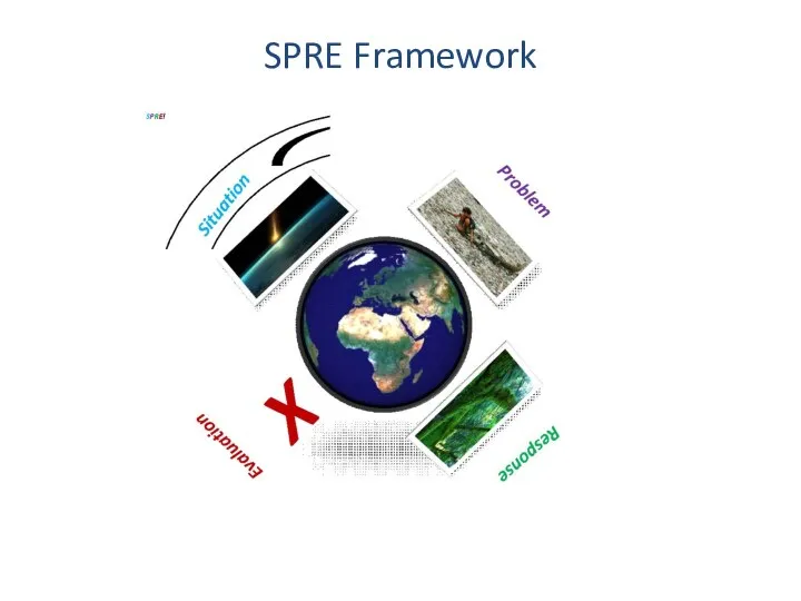 SPRE Framework