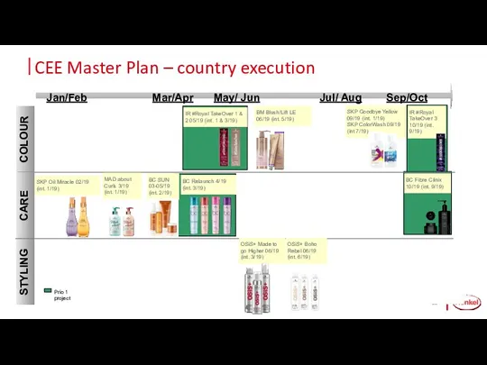 CEE Master Plan – country execution STYLING COLOUR Jan/Feb Mar/Apr Sep/Oct May/ Jun