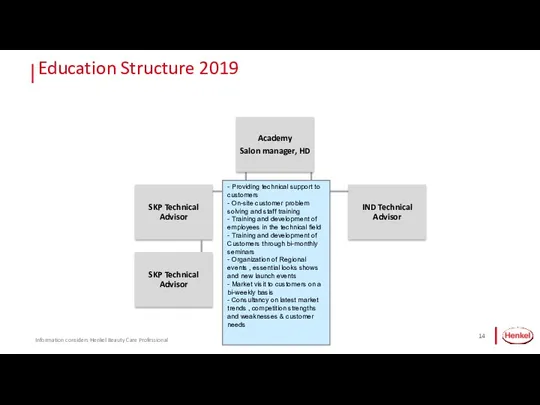 Education Structure 2019 Information considers Henkel Beauty Care Professional - Providing technical support