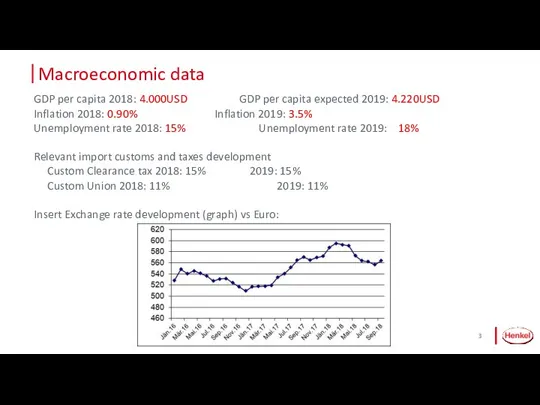 Macroeconomic data GDP per capita 2018: 4.000USD GDP per capita expected 2019: 4.220USD