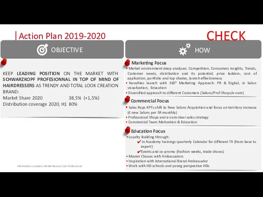 Action Plan 2019-2020 Information considers Henkel Beauty Care Professional HOW OBJECTIVE CHECK