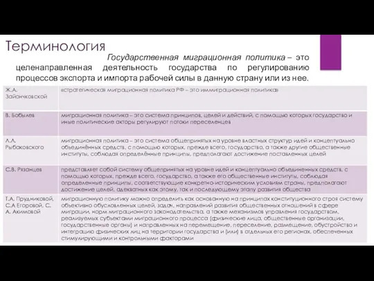 Терминология Государственная миграционная политика – это целенаправленная деятельность государства по