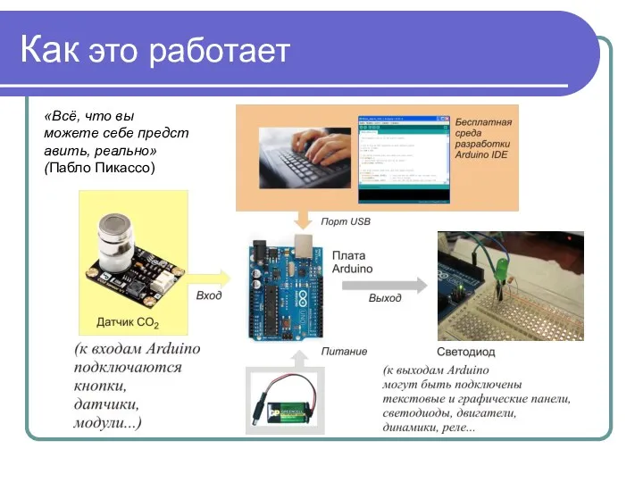 Как это работает «Всё, что вы можете себе представить, реально» (Пабло Пикассо)