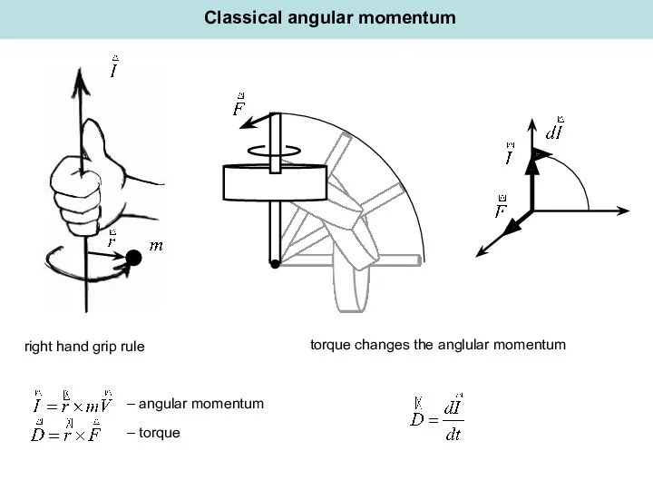 Classical angular momentum right hand grip rule – angular momentum