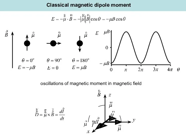 Classical magnetic dipole moment oscillations of magnetic moment in magnetic field