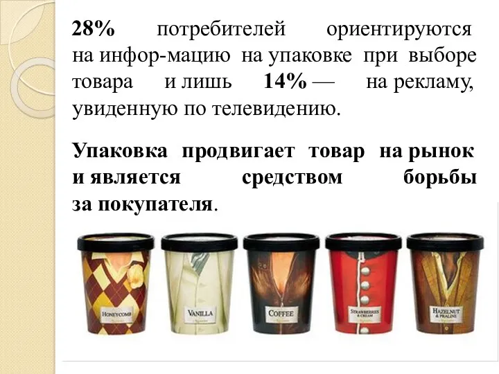 28% потребителей ориентируются на инфор-мацию на упаковке при выборе товара