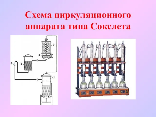 Схема циркуляционного аппарата типа Сокслета