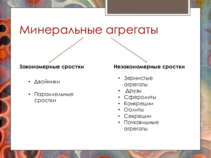 Минеральные агрегаты Закономерные сростки Незакономерные сростки Двойники Параллельные сростки Зернистые