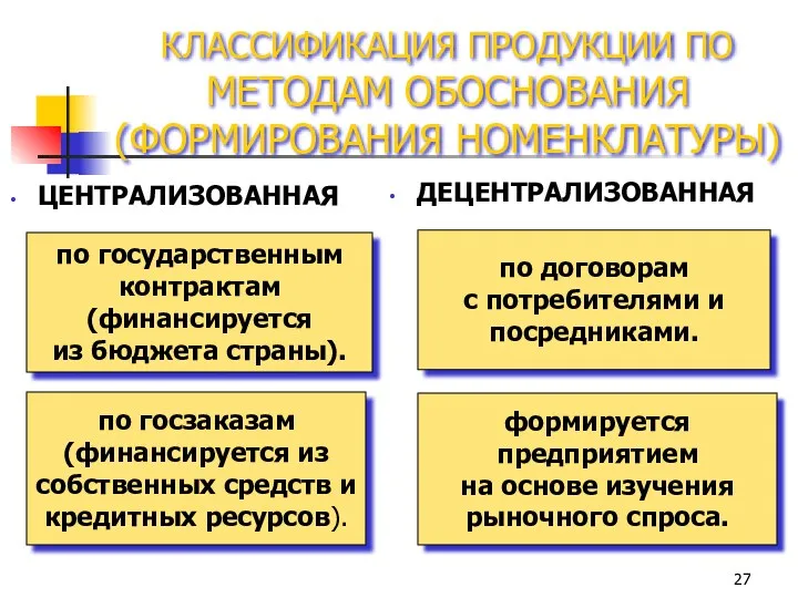 КЛАССИФИКАЦИЯ ПРОДУКЦИИ ПО МЕТОДАМ ОБОСНОВАНИЯ (ФОРМИРОВАНИЯ НОМЕНКЛАТУРЫ) ЦЕНТРАЛИЗОВАННАЯ ДЕЦЕНТРАЛИЗОВАННАЯ по государственным контрактам (финансируется